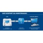 Plućni ventilator COVIDIEN PB560