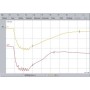 Veneuze insufficiëntiemeter VenoScreen