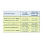 YOXA Suplemento Orosoluble 30 stick pack