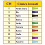 Sterilna usisna cijev s kontrolom usisavanja