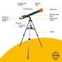 Telescopio Levenhuk LabZZ T3